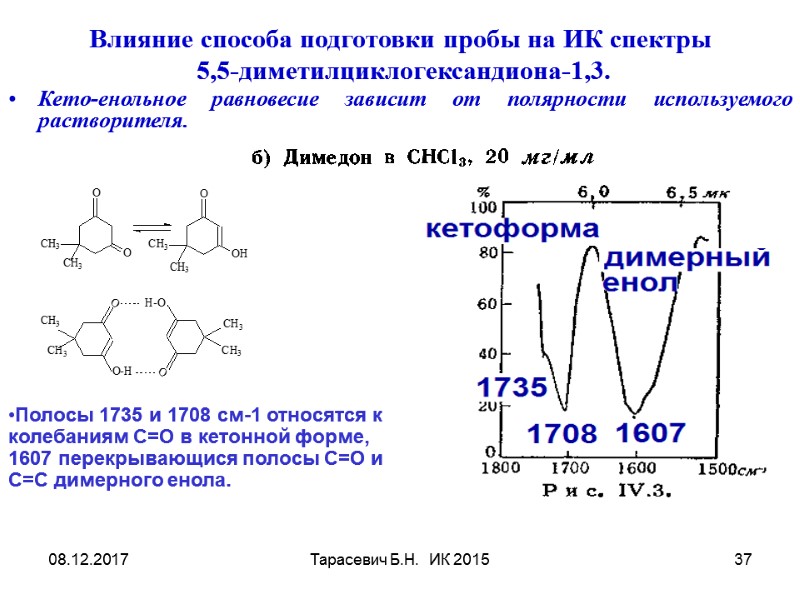 08.12.2017 Тарасевич Б.Н. ИК 2015 37 Влияние способа подготовки пробы на ИК спектры 08.12.2017 Тарасевич Б.Н. ИК 2015 37 Влияние способа подготовки пробы на ИК спектры